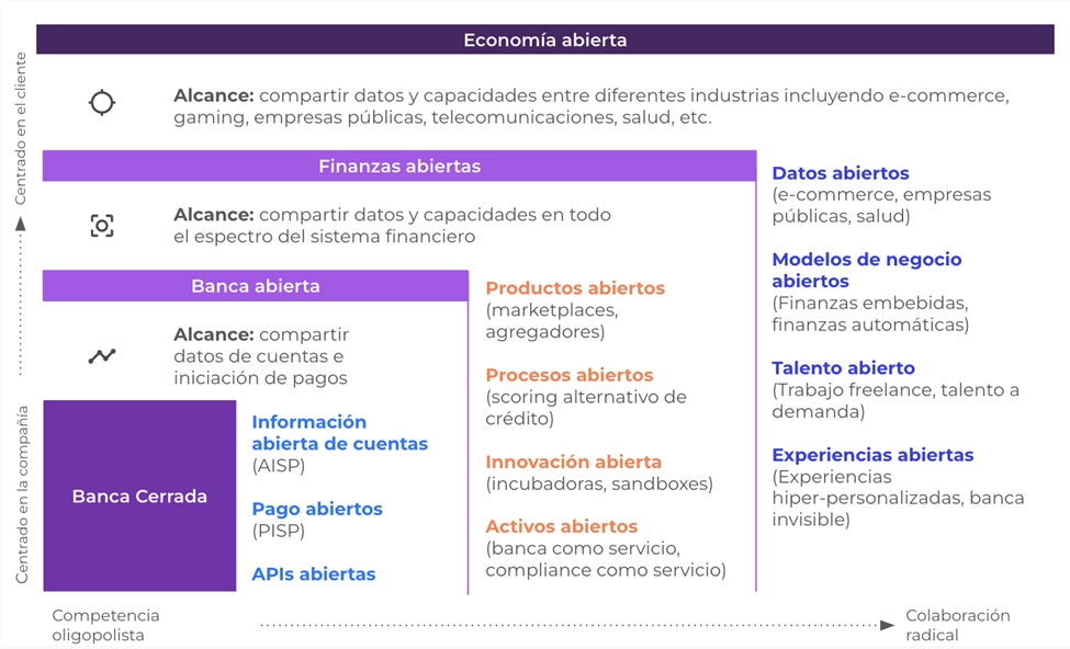 economia abierta