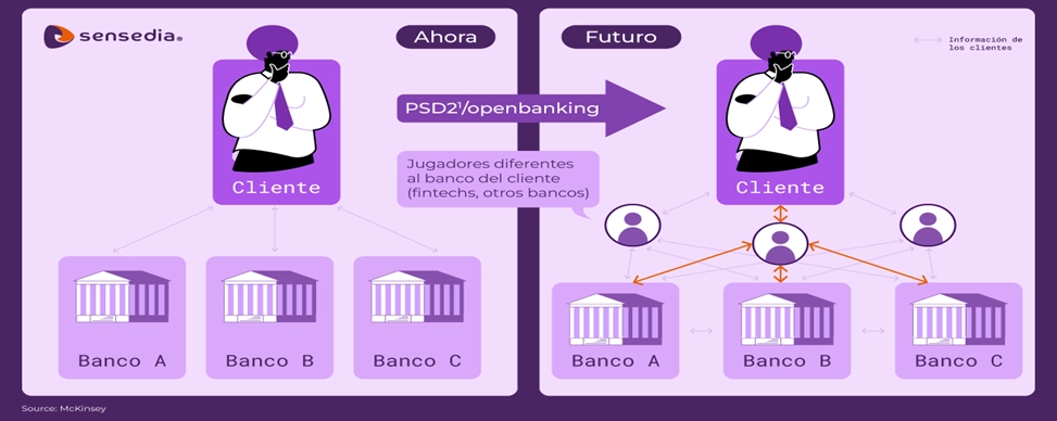 flujo-open-banking